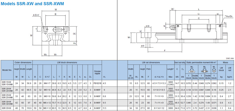 CON TRƯỢT VUÔNG THK - SERIES SSR15V