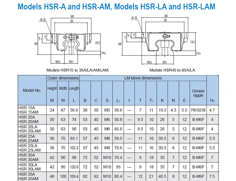 Thanh trượt THK SSR / HSR15A