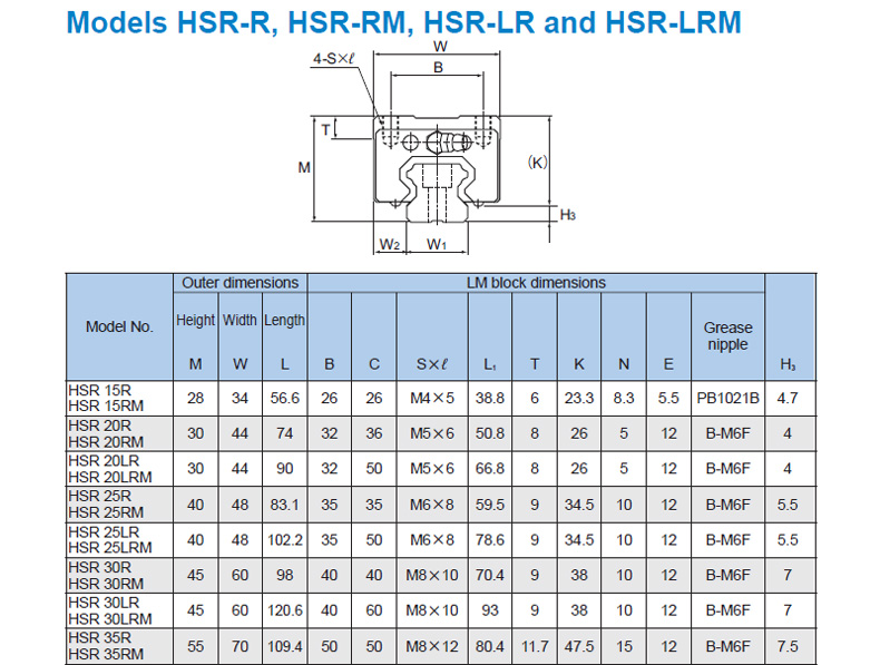 Thanh trượt THK SSR HSR15A 10 hn hcm