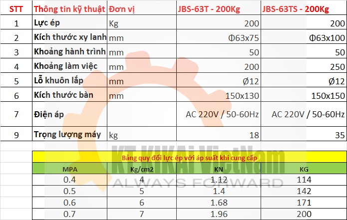 thong so may dap khi nen Jbs-63T JBS-63ts hn hcm